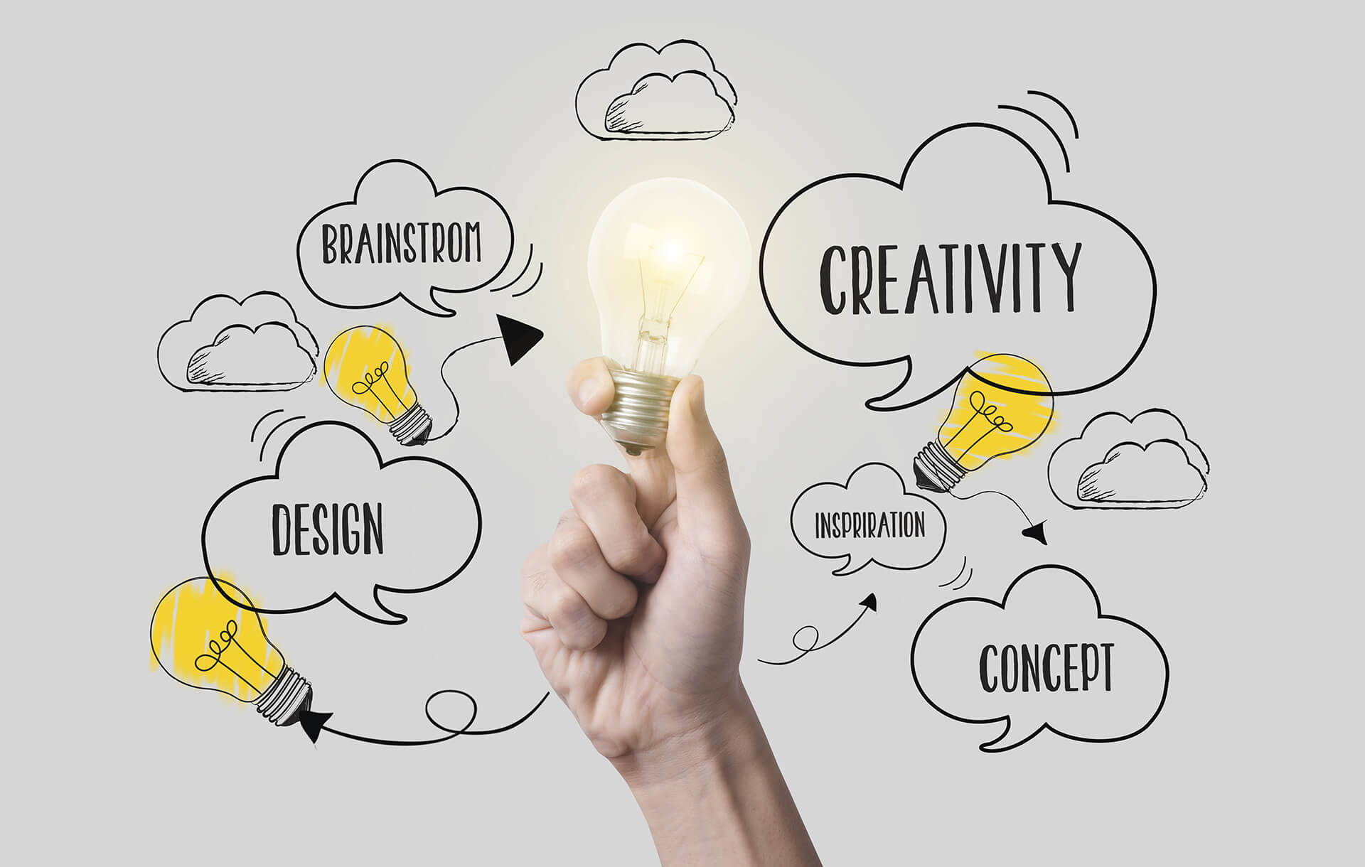 The Importance of Design Thinking Strategy in 2024: 10 Compelling Reasons